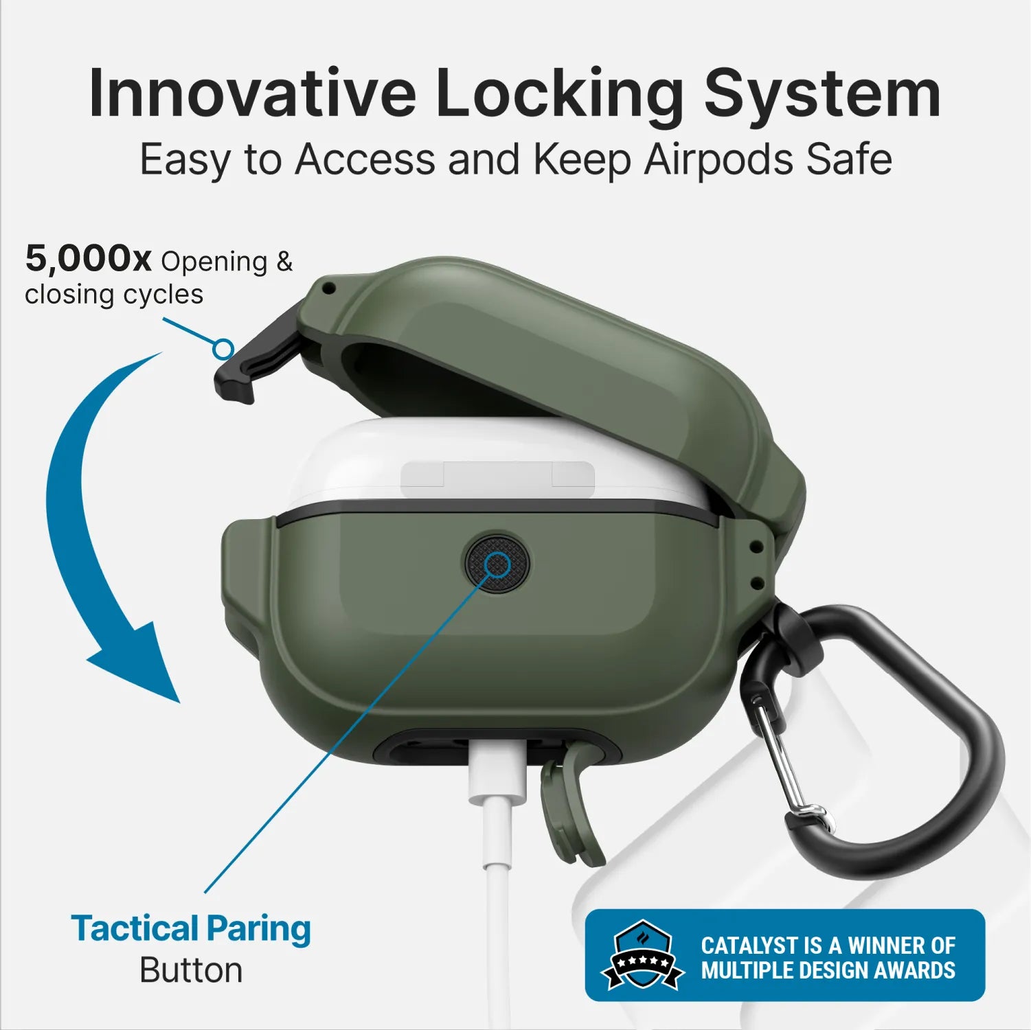 The Catalyst Case US AirPods Pro (Gen 2/1) 100M Waterproof Total Protection Case + Carabiner is shown in green, open with a white AirPods case inside. An arrow highlights the lid’s durability: "5,000x Opening & closing cycles.