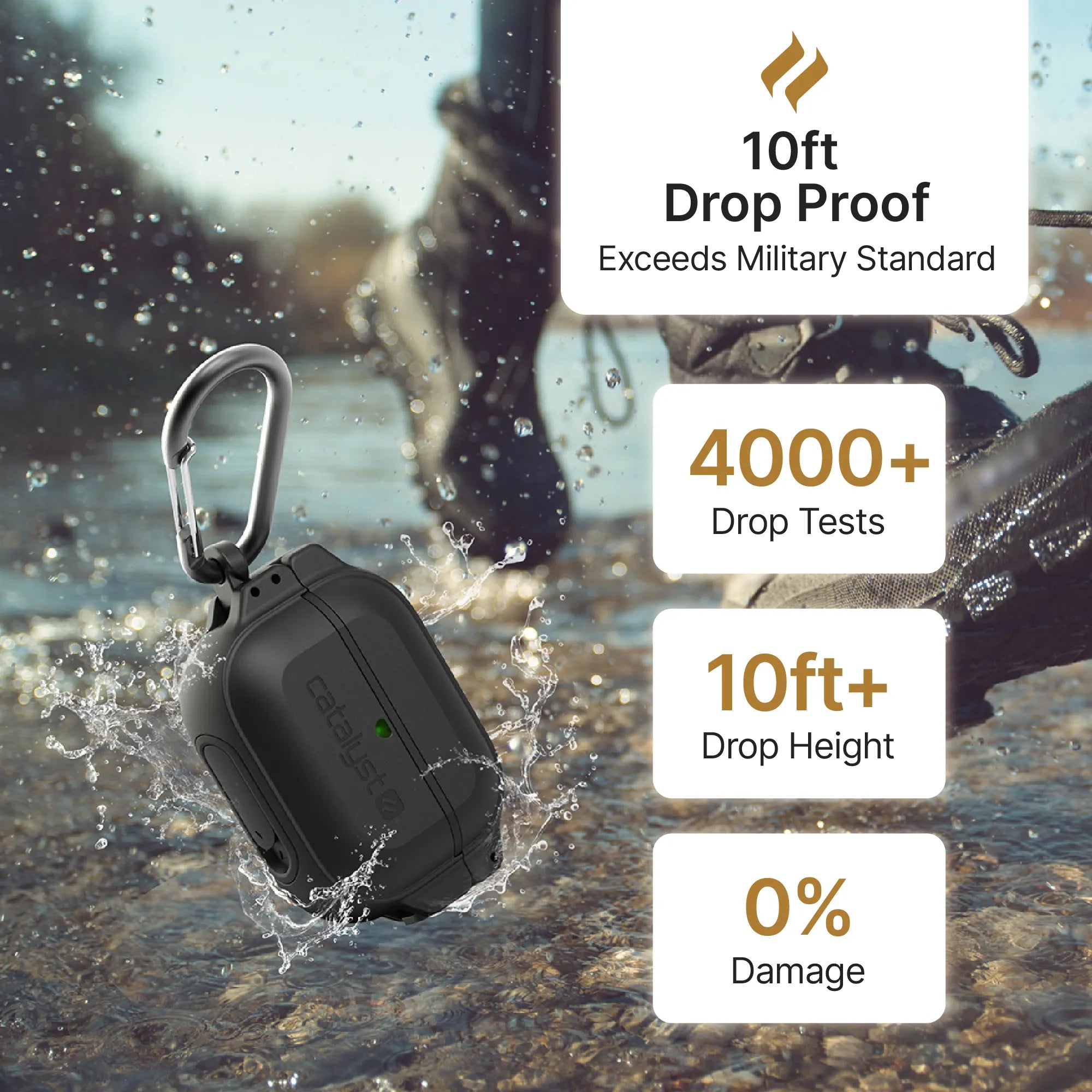 The Catalyst Case US AirPods Pro (Gen 2/1) 100M Waterproof Total Protection Case + Carabiner is shown hanging by muddy water as someone splashes nearby, boasting "10ft Drop Proof," "4000+ Drop Tests," and "0% Damage.