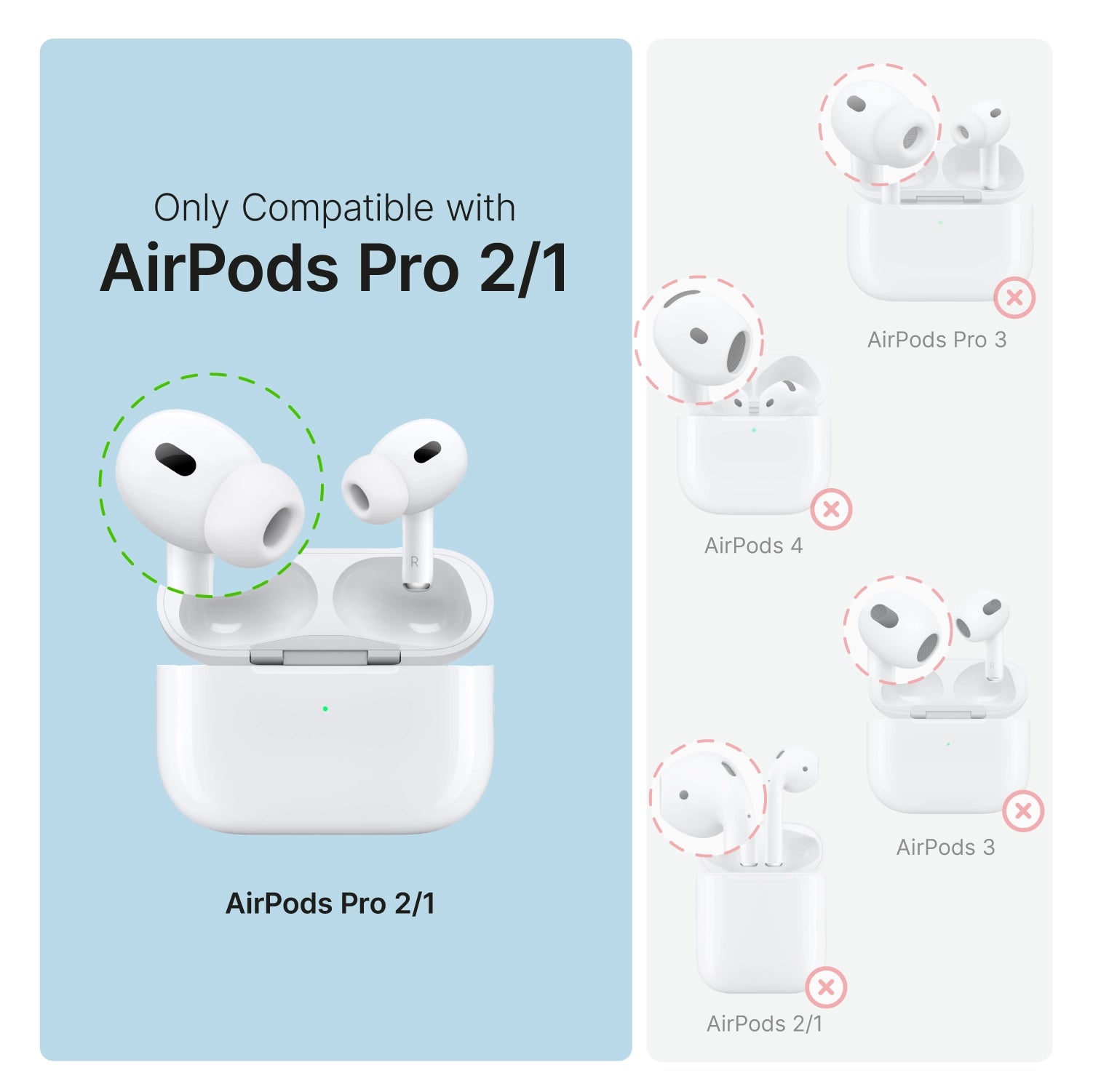The chart highlights the Catalyst Case US 100M Waterproof Total Protection Case + Carabiner as only compatible with AirPods Pro (Gen 2/1). Four other AirPods models on the right are shown with red Xs, indicating incompatibility.