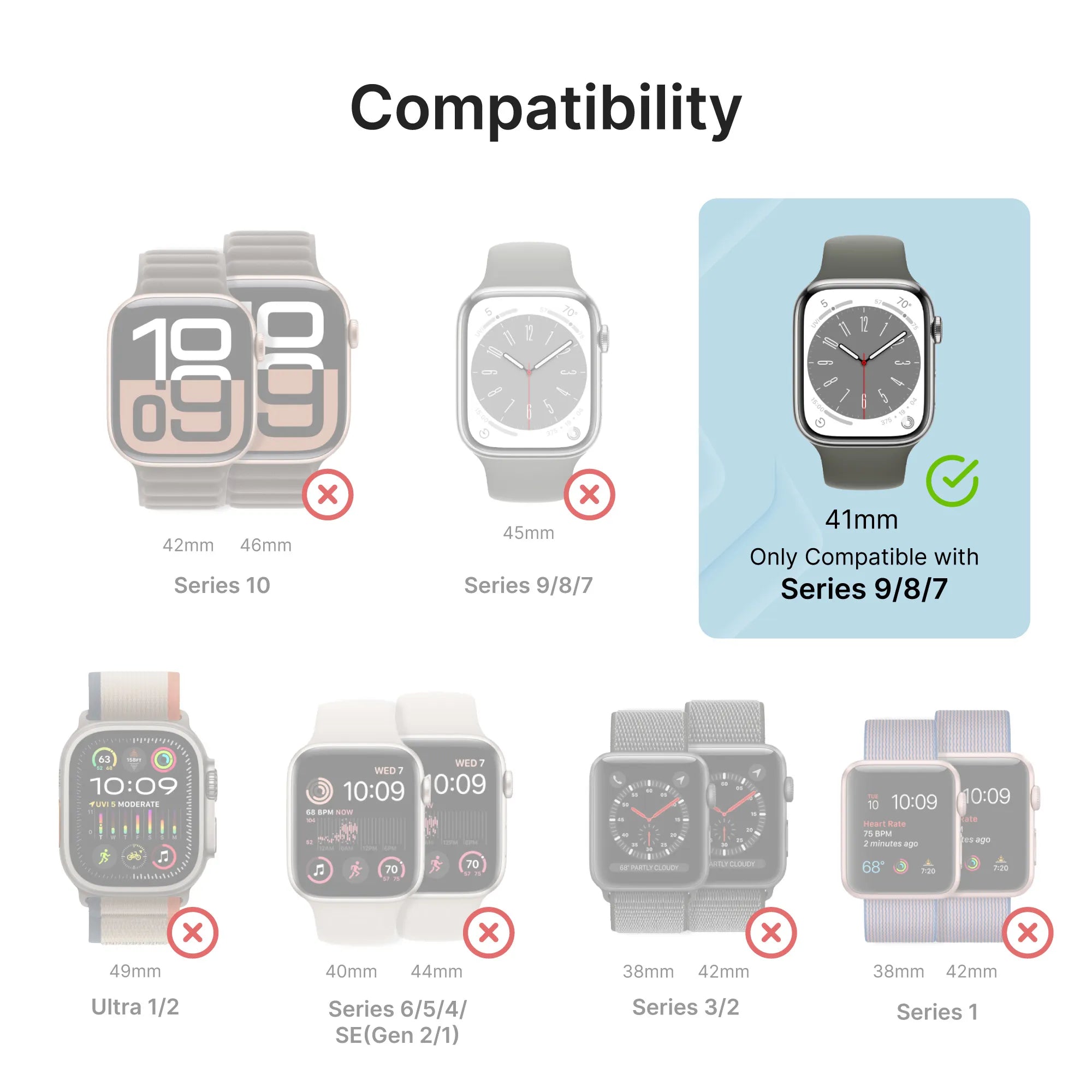 A grid shows Apple Watch models, with most grayed out and red Xs. The Catalyst Case US 41mm - Rugged Case + Band for Apple Watch Series 9/8/7 is highlighted as compatible with a green check and “Only Compatible with Series 9/8/7.â€ÂÂ.