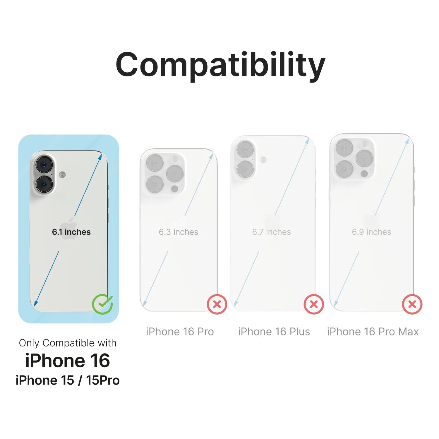 Image displays four iPhones with diagonals; only the iPhone 16 (6.1") is highlighted as compatible with Catalyst Case US Tempered Glass Screen Protector for iPhone 16/15 Pro/15, offering scratch resistance. Others are grayed out with red Xs.