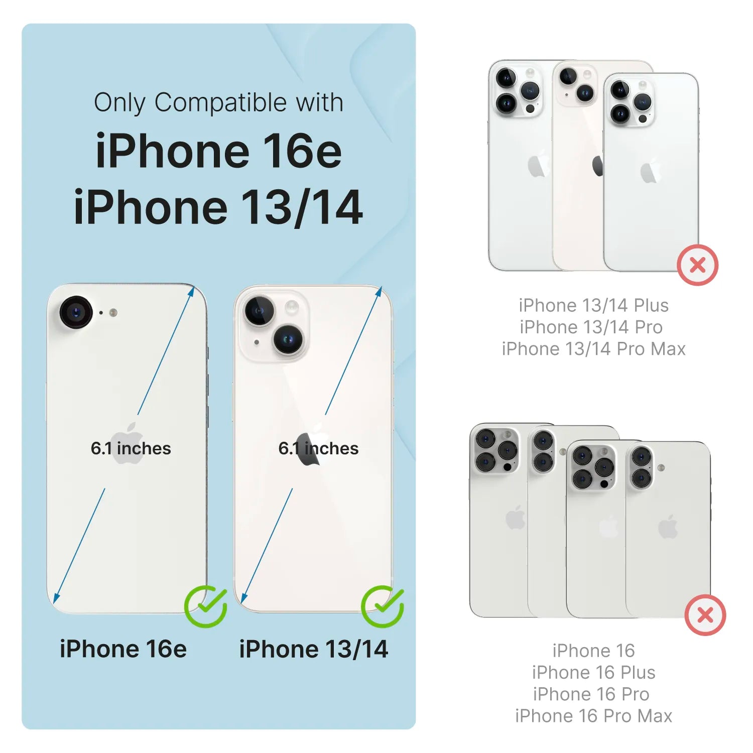 Infographic shows Catalyst Case US Crux Case (MagSafe compatible) fits only iPhone 16e, 14, and 13 (6.1"), not Plus, Pro, or Pro Max. Images illustrate compatible models.