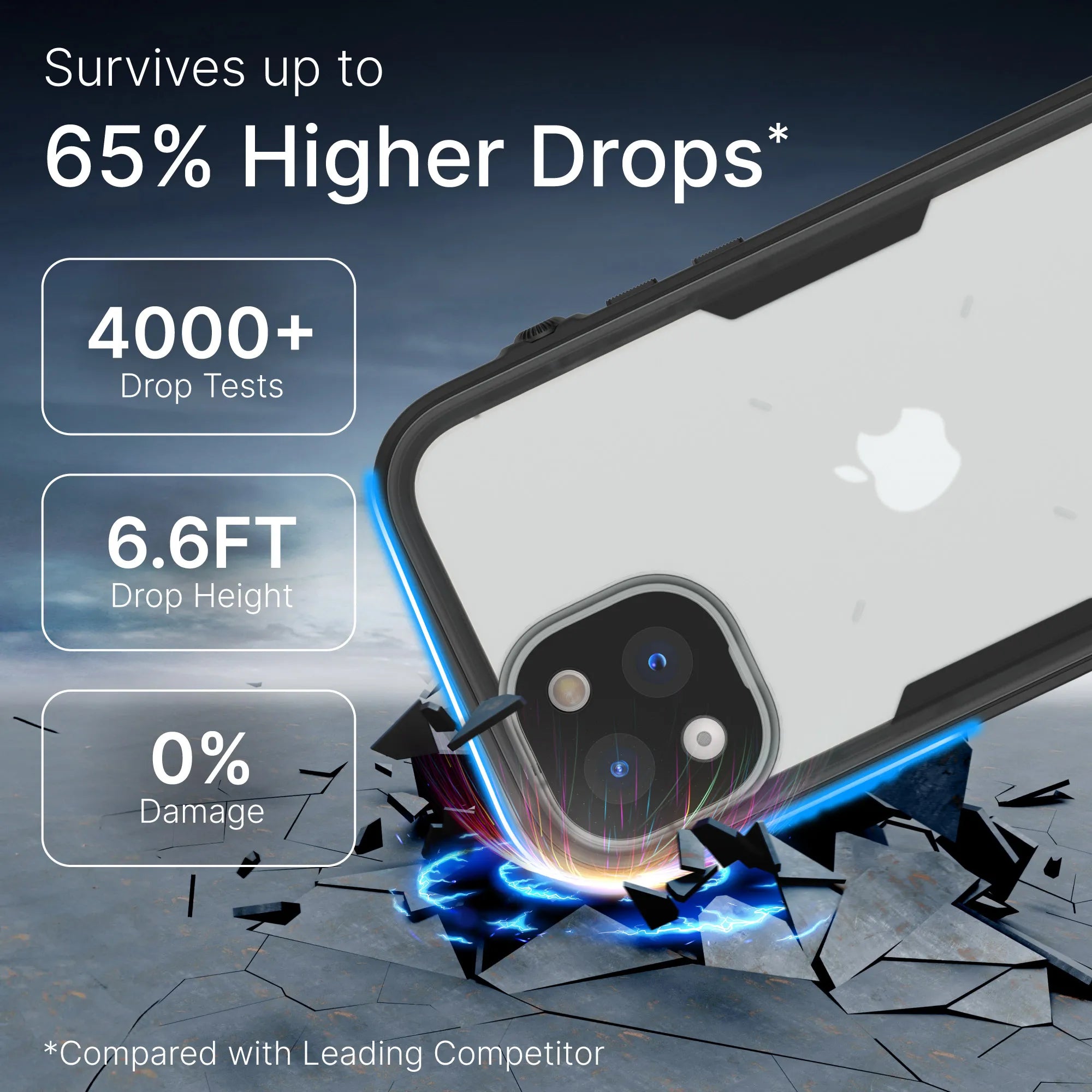 The Catalyst Case US iPhone 13 Pro Max Waterproof Case offers total protection, surviving drops from 6.6FT, up to 65% higher than competitors*, proven in 4000+ drop tests with 0% damage. *Compared with Leading Competitor.