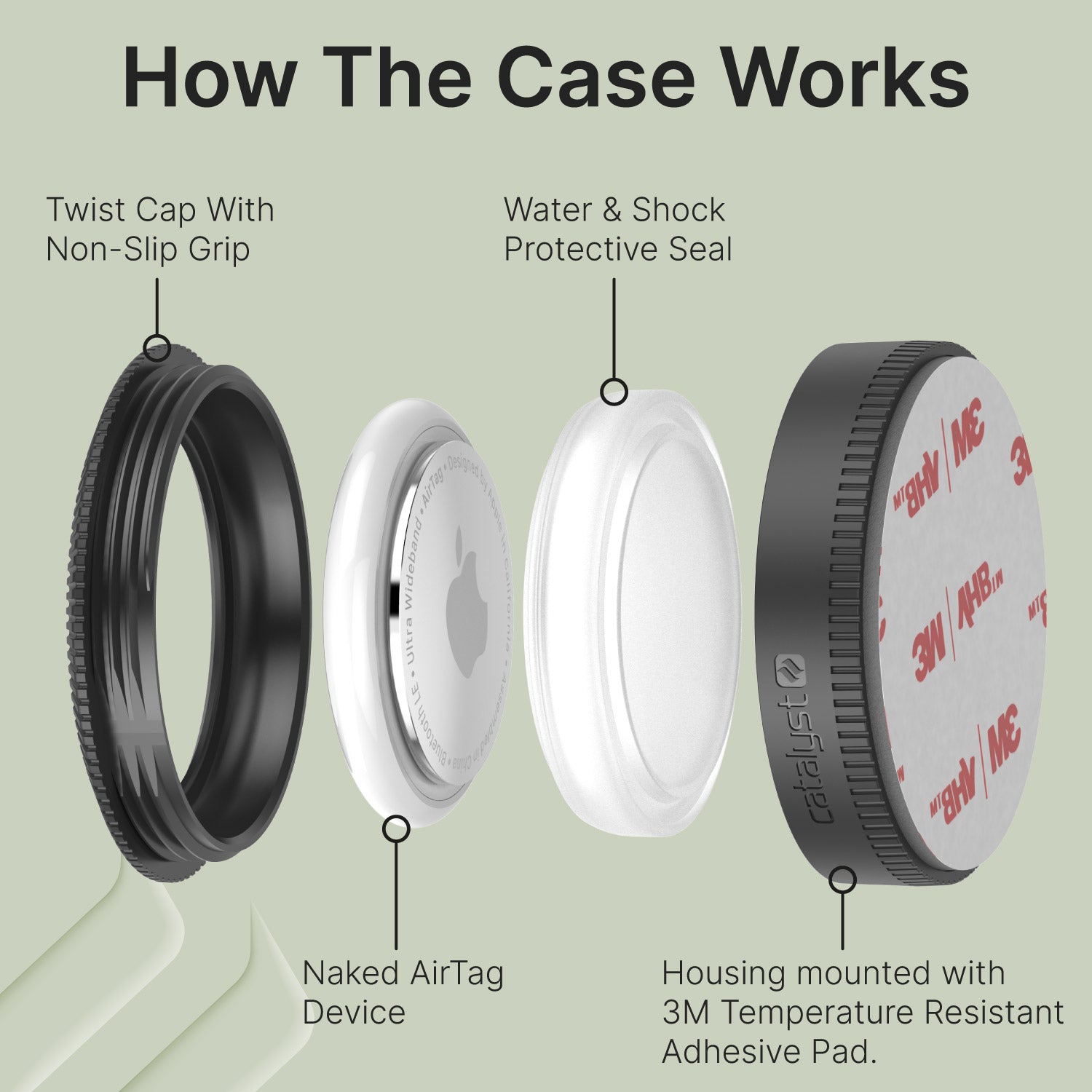 Catalyst airtag total protection case stick it showing the case features text reads how the case works twist cap with non-slip grip water&shock protective seal naked airtag device housing mounted with 3m temperature resistant adhesive pad