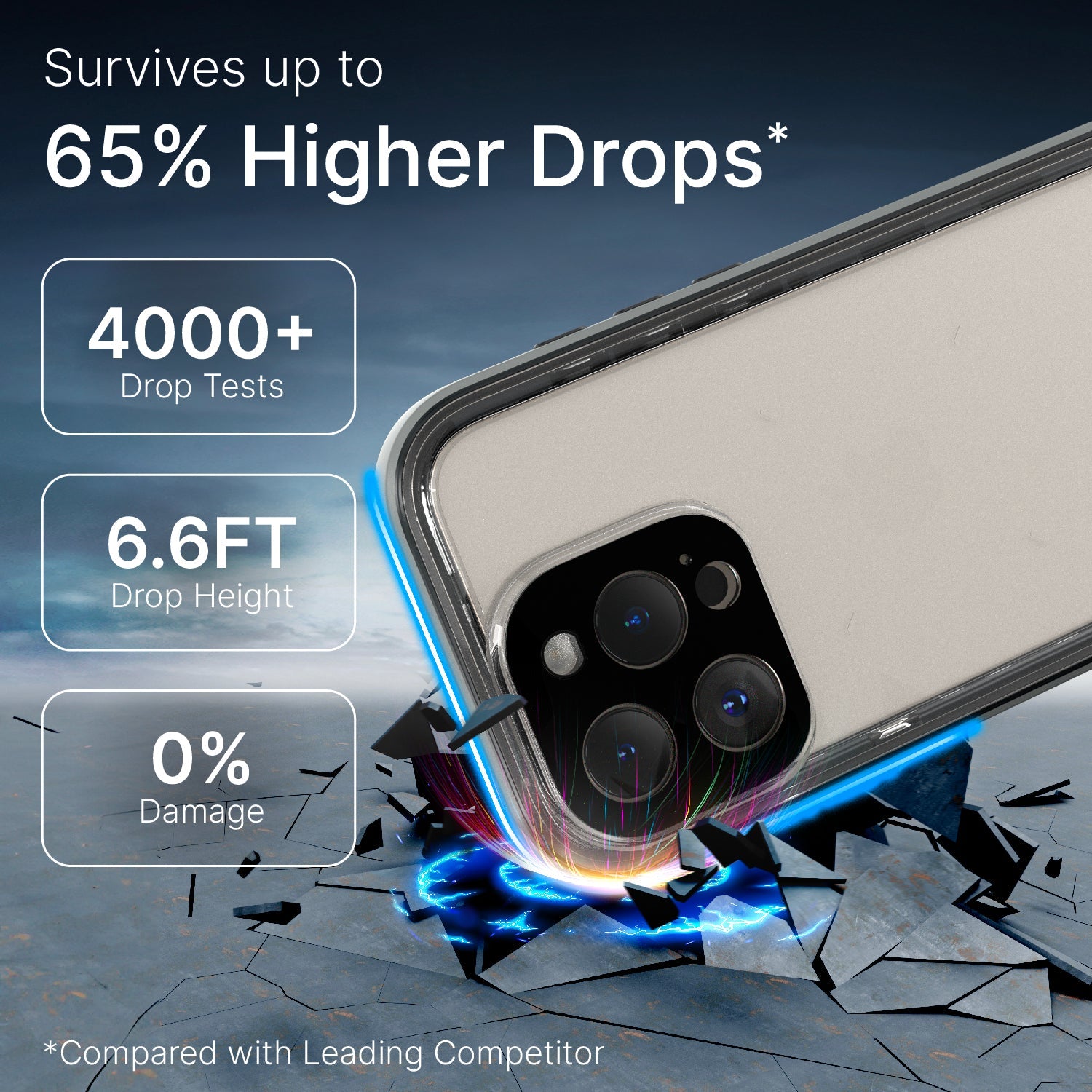 Catalyst iPhone 15 Pro waterproof case total protection showing how drop proof the case is in titanium gray text reads survives up to 65% higher drops 4000+ drop tests 6.6FT drop height 0% damage
