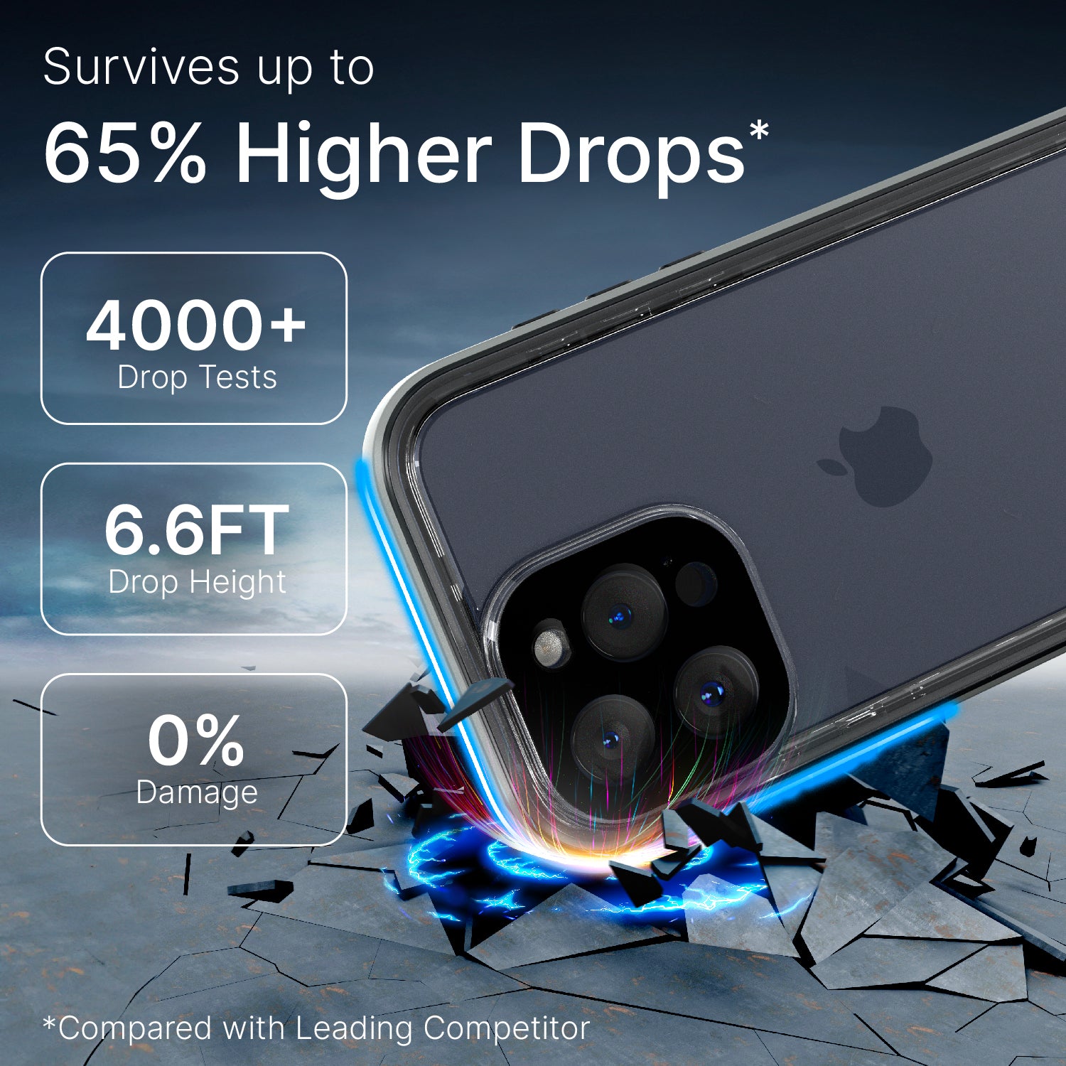 Catalyst iPhone 15 Pro Max waterproof case showing how drop proof the case is text reads survives up to 65% higher drops 4000+ drop test 6.6 FT drop height 0% damaged