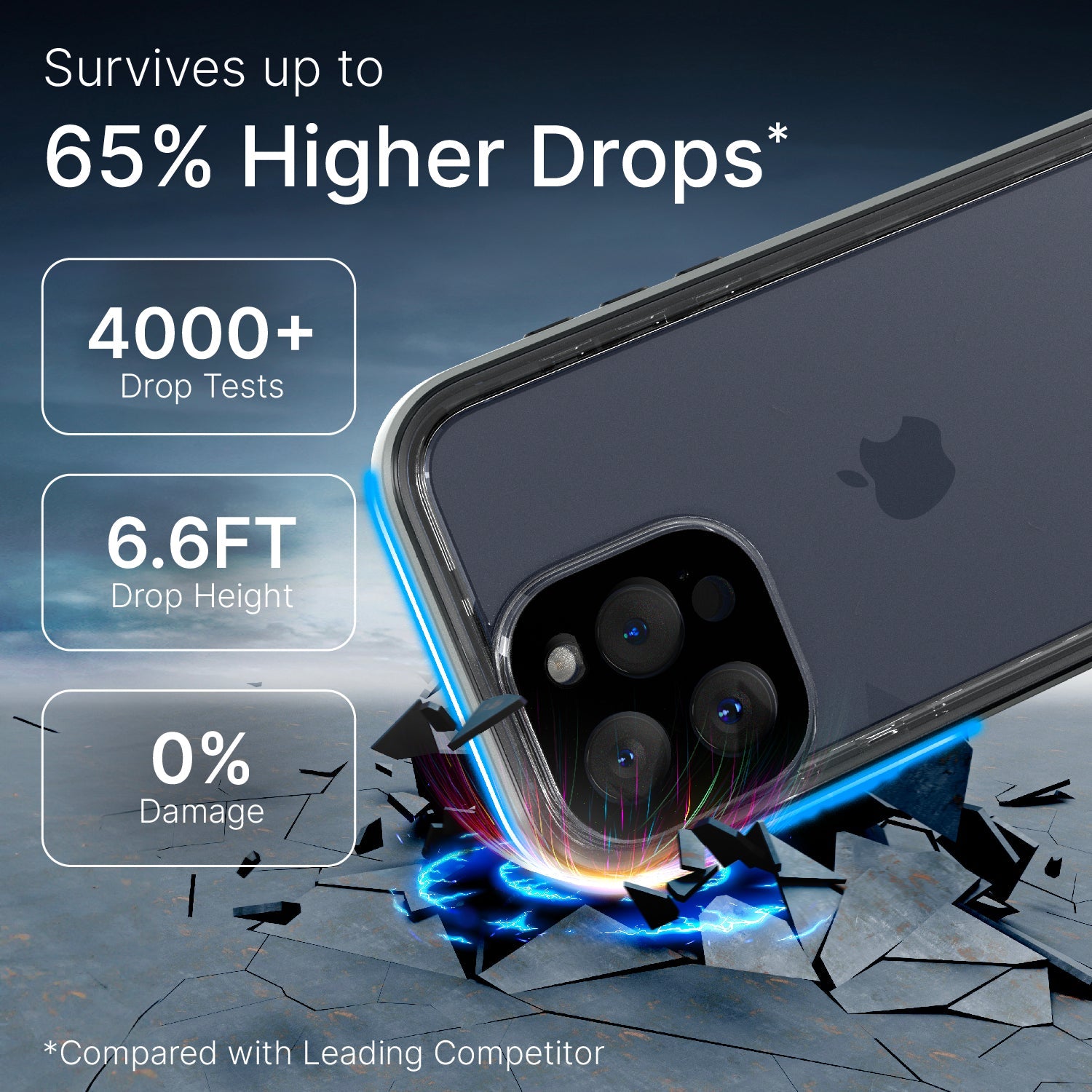 Catalyst iPhone 15 Pro Max waterproof case showing how drop proof the case is text reads survives up to 65% higher drops 4000+ drop test 6.6 FT drop height 0% damaged
