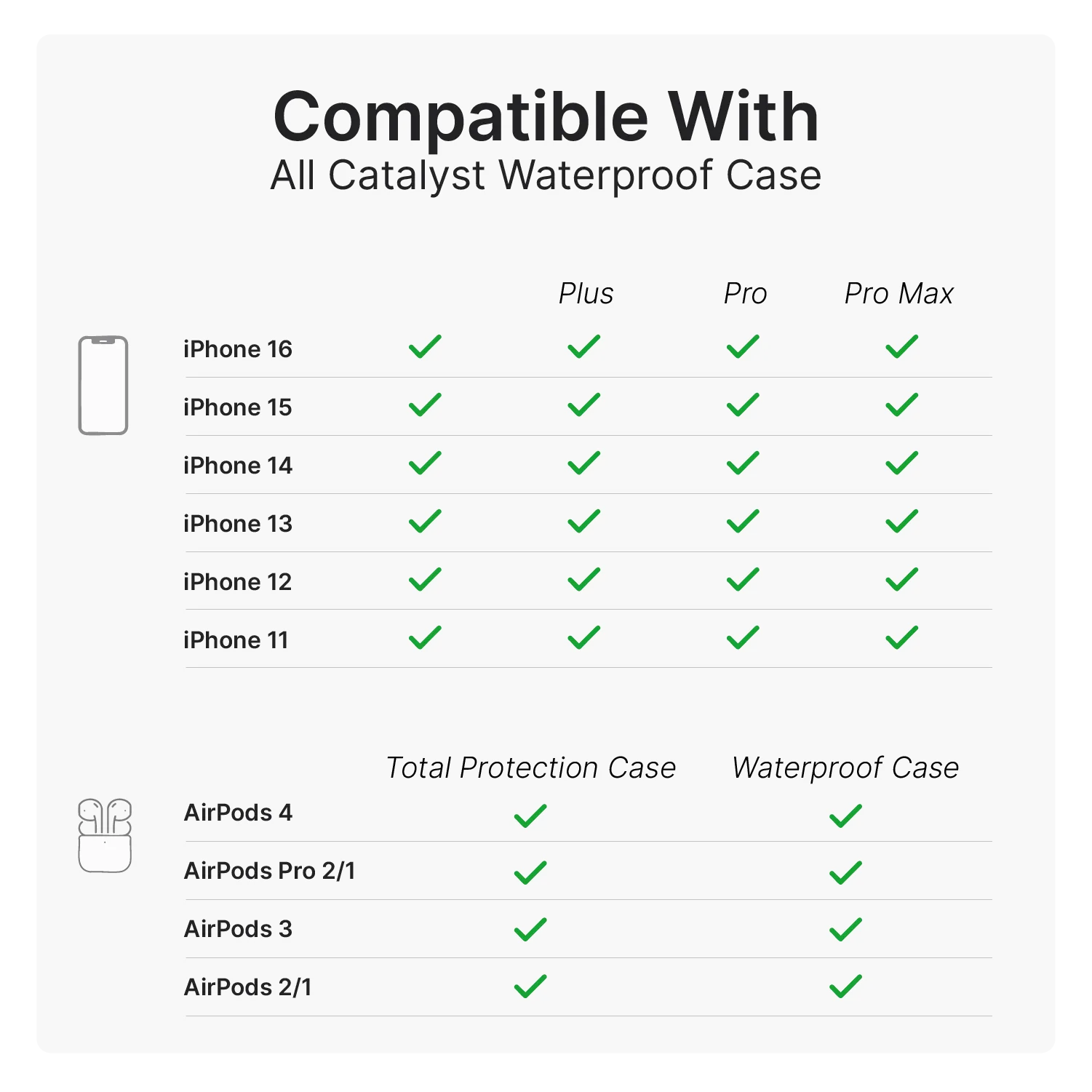 A compatibility chart shows which iPhone and AirPods models work with Catalyst Case US's Floating Wrist Lanyard. Compatible with iPhone 11-16, AirPods 2/1-4, and AirPods Pro 2/1; checkmarks indicate support by case type.