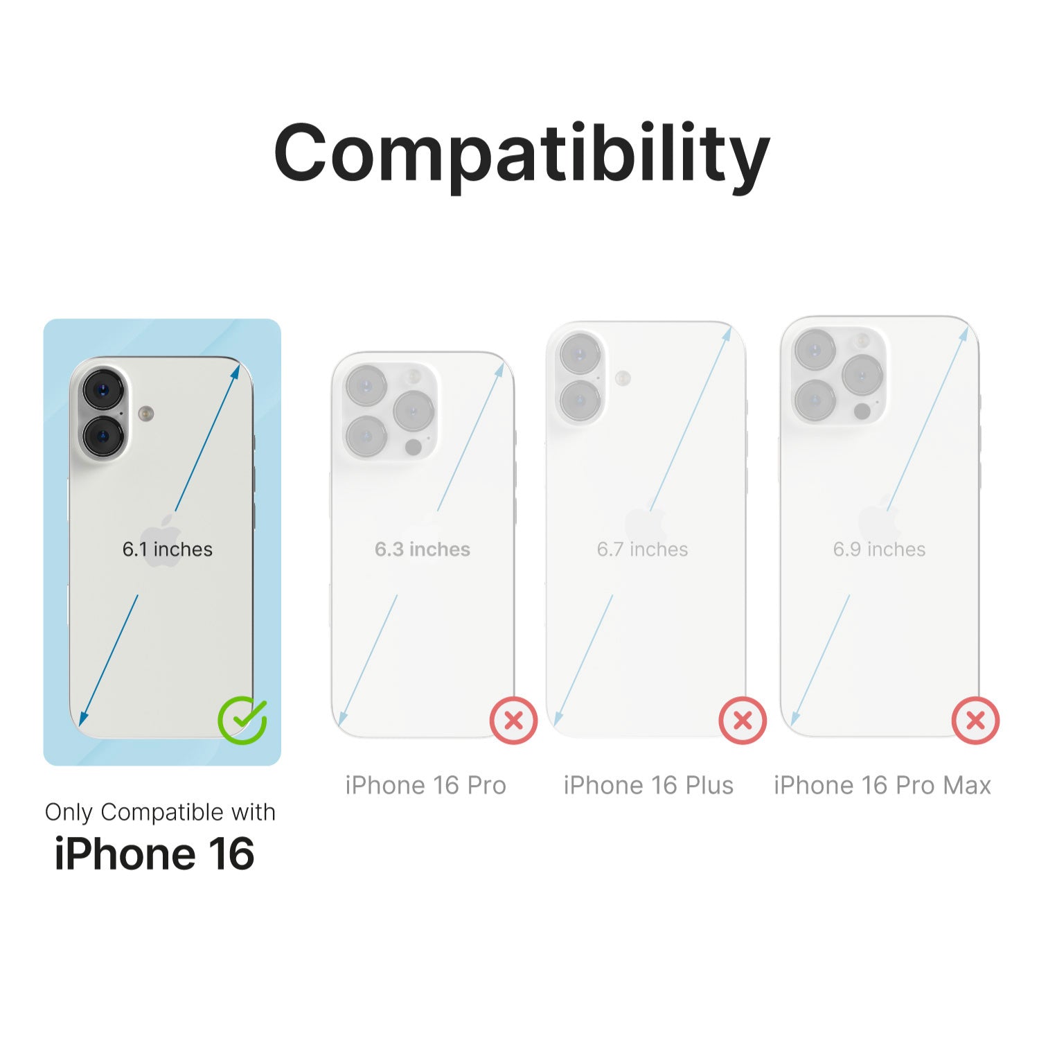 Diagram depicting the Catalyst iPhone 16 - Drop Proof Case, which is exclusively compatible with the iPhone 16 (6.1 inches). It does not fit the iPhone 16 Pro (6.3 inches), iPhone 16 Plus (6.7 inches), or iPhone 16 Pro Max (6.9 inches) models of the series.