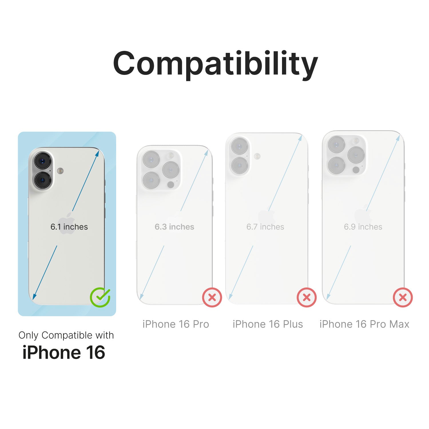 Diagram depicting the Catalyst iPhone 16 - Drop Proof Case, which is exclusively compatible with the iPhone 16 Plus (6.7 inches). It does not fit the iPhone iPhone 16 (6.1 inches), 16 Pro (6.3 inches), or iPhone 16 Pro Max (6.9 inches) models of the series.