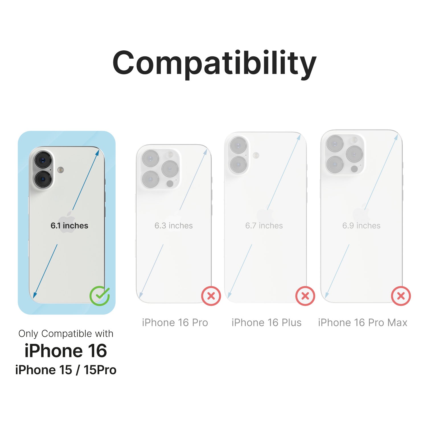 Diagram depicting the Catalyst iPhone 16 -Tempered Glass Screen Protector, which is compatible with the iPhone 16, iPhone 15 Pro & iPhone 15  (6.1 inches). It does not fit the iPhone 16 Pro (6.3 inches), iPhone 16 Plus (6.7 inches), or iPhone 16 Pro Max (6.9 inches) models of the series.