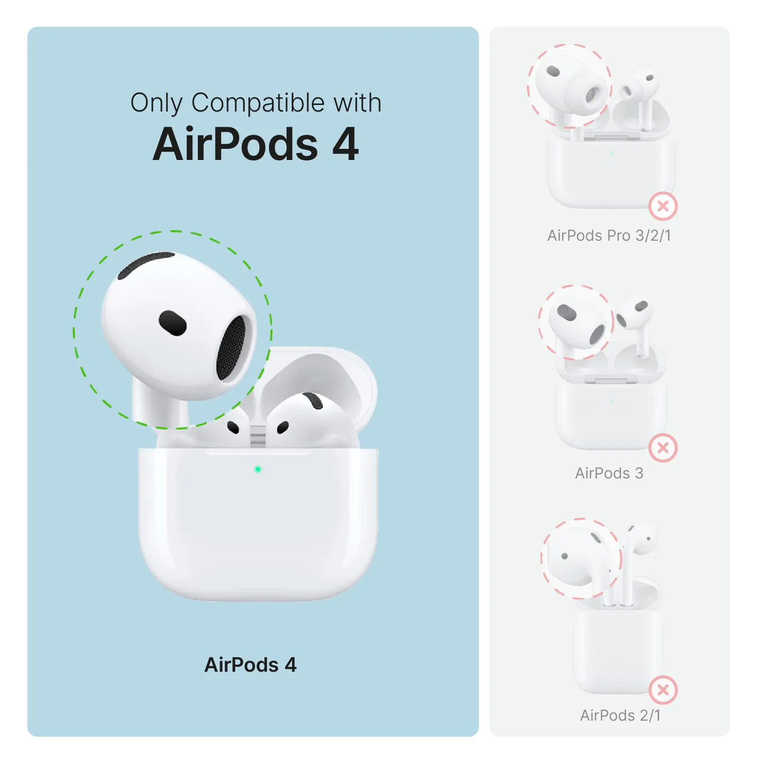 Graphic displays the Catalyst Case US AirPods 4 - 100M Waterproof Total Protection Case + Carabiner (left), labeled "Only Compatible with AirPods 4." Right side: other models crossed out. Includes MagSafe compatibility and military-grade drop protection.