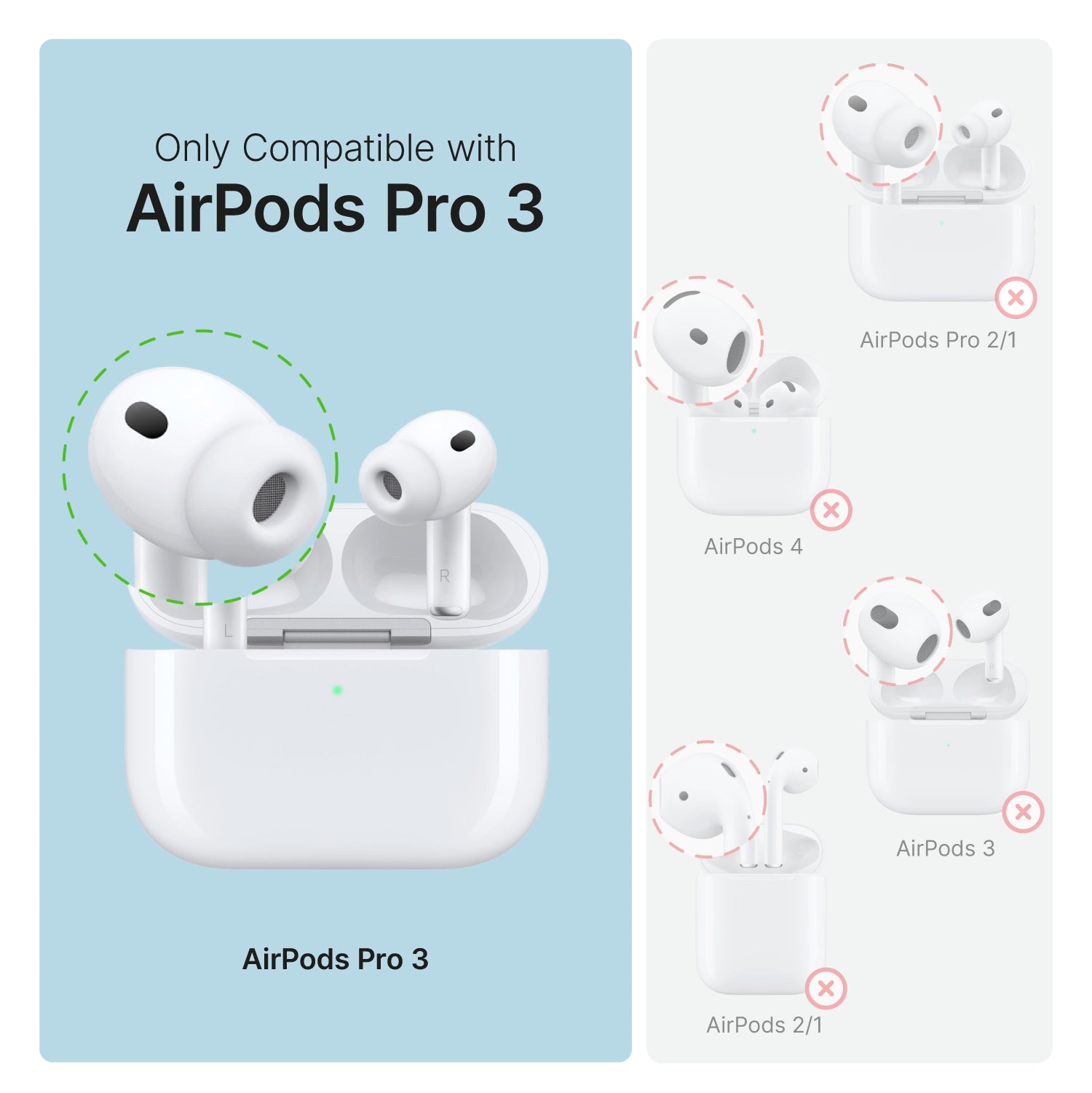 A graphic features the Catalyst Case US AirPods Pro 3 – 100M Waterproof Total Protection Case + Carabiner in a charging case with a green dashed highlight, labeled “Only Compatible with AirPods Pro 3,” MagSafe compatible; other models show red Xs for incompatibility.