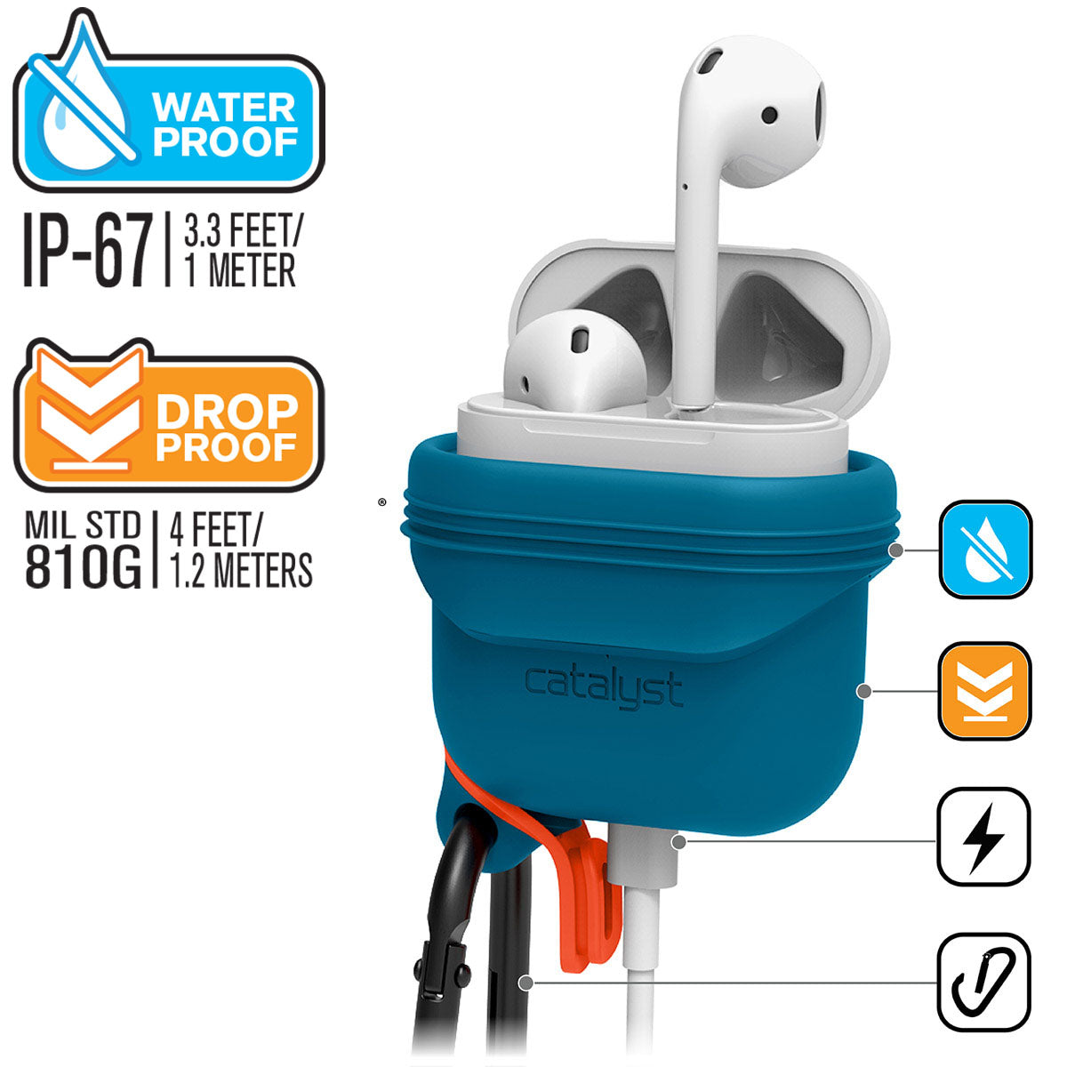 Airpod waterproof 2024