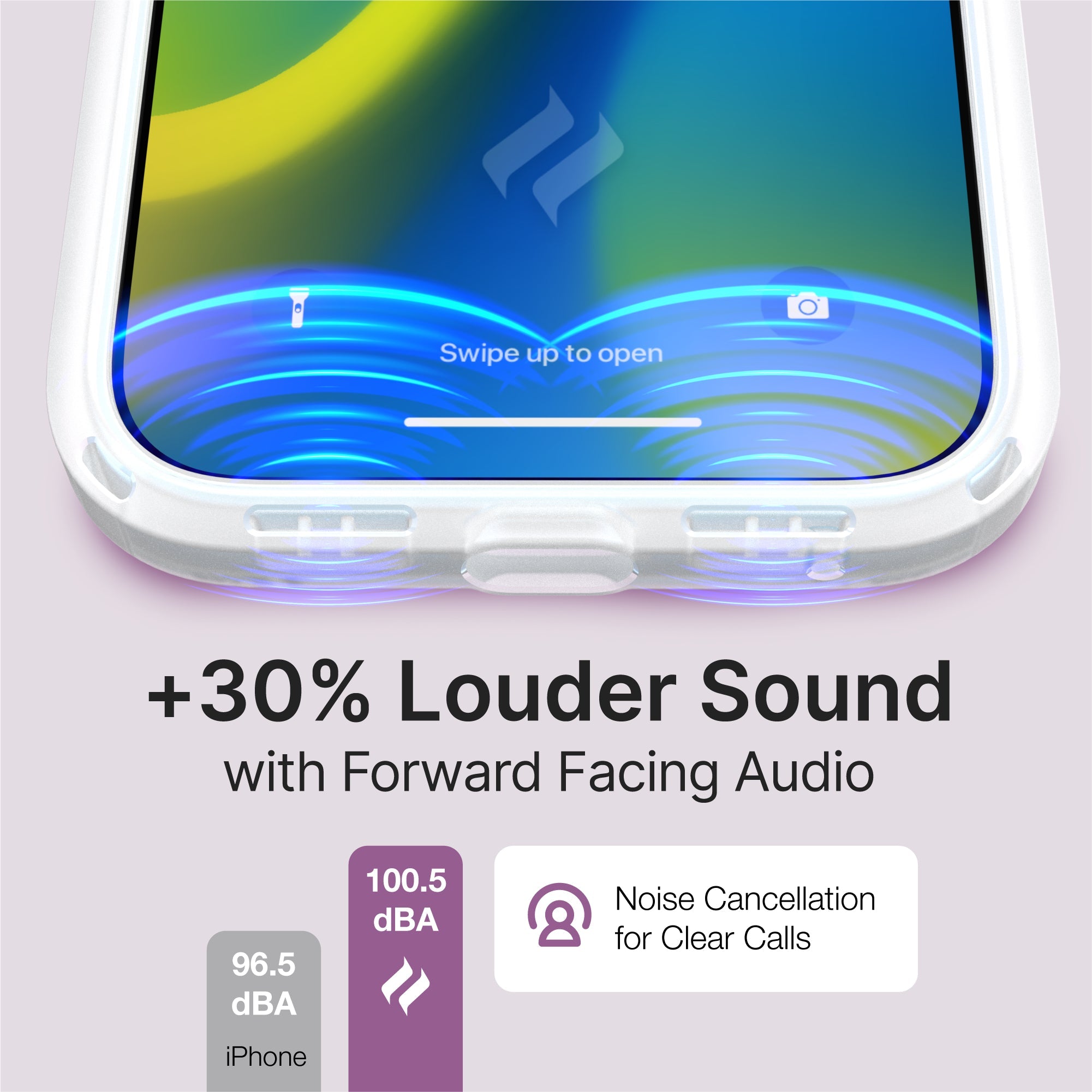 Catalyst iphone 15 series influence case iphone 15 plus in clear colorway showing the forward facing audio of the case text reads +30% louder sound with forward facing audio 96.5 dBA iphone 100.5 dBA noise cancellation for clear calls